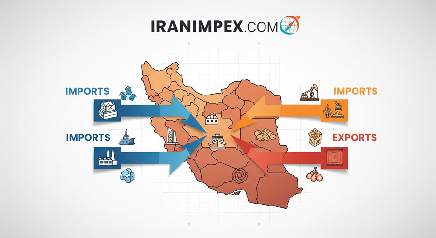 آیین نامه اجرایی قانون مقررات صادرات و واردات با اصلاحات و الحاقات بعدی