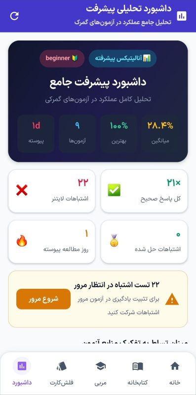نمودار راداری ارزیابی تسلط بر منابع هفتگانه آزمون کارگزاری گمرک ۱۴۰۵